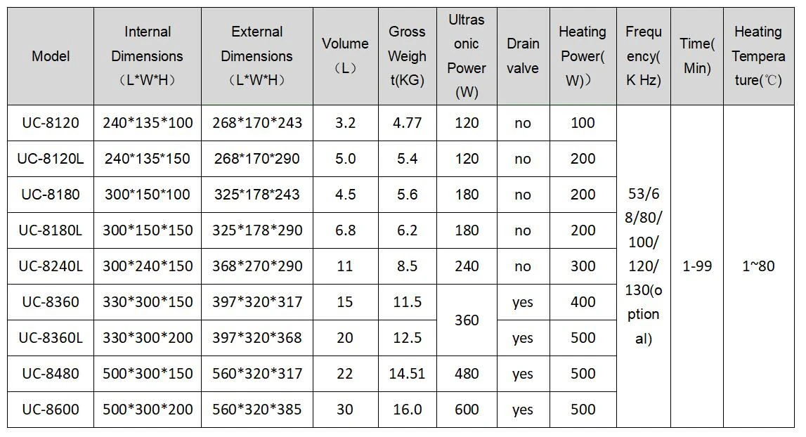 ultrasonic cleaner lab