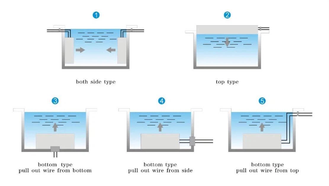 ultrasonic vibration